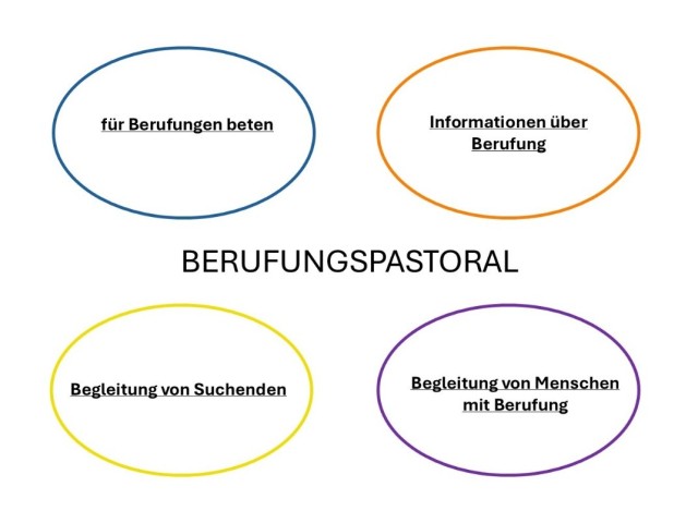 Füller 3