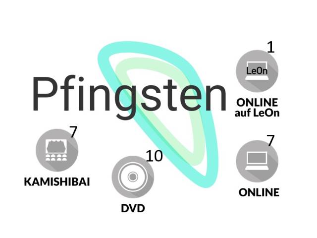 Medienliste: Pfingsten
