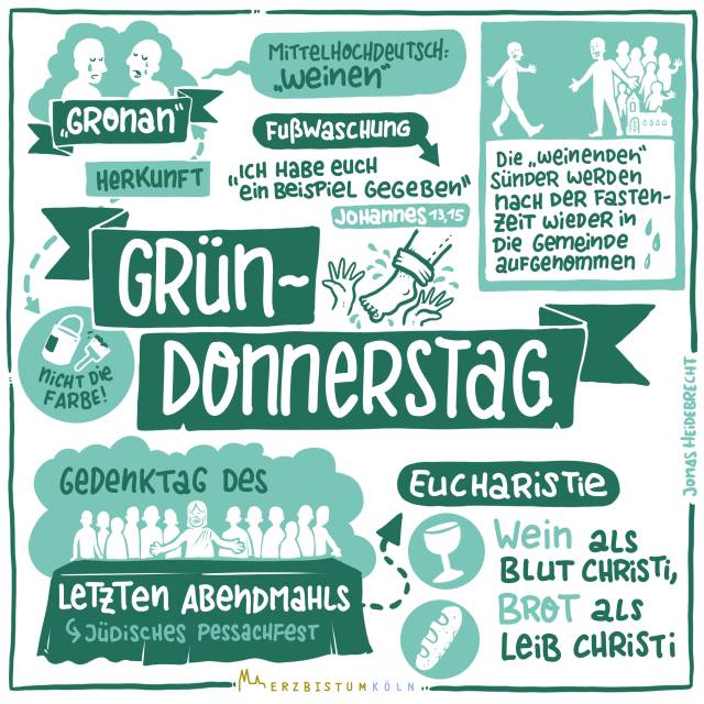 Bild: Erzbistum Köln-Heidebrecht