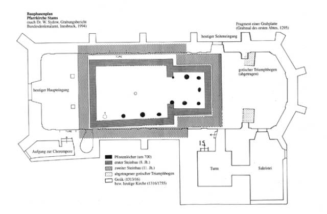 Geschichte der Kirche